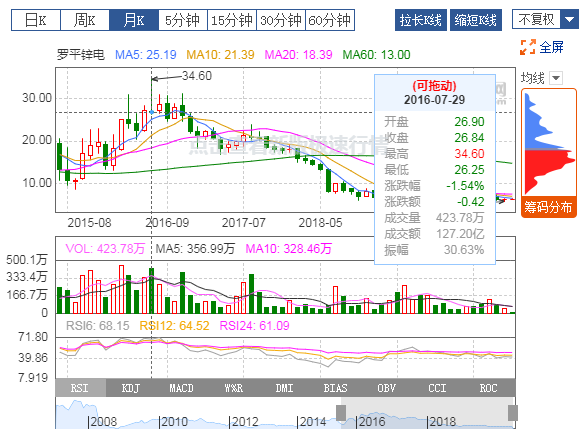 365在线体育-首页：2019年扭亏为盈，有色冶炼业务贡献利润